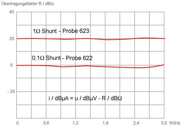 Frequency response